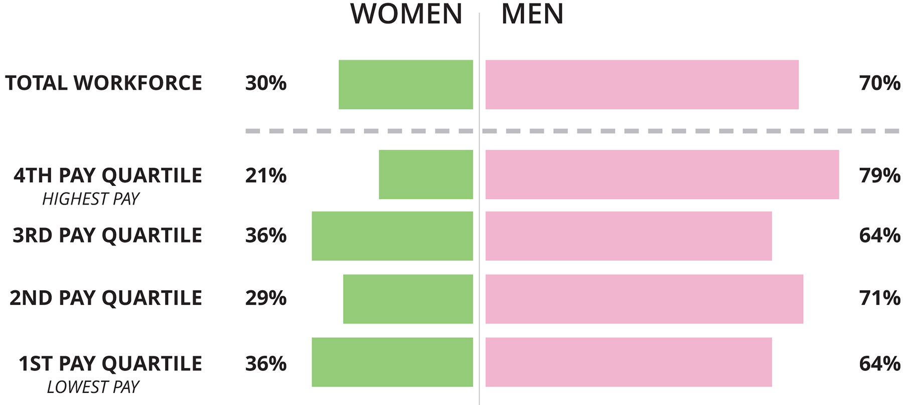 Gender pay gap analysis