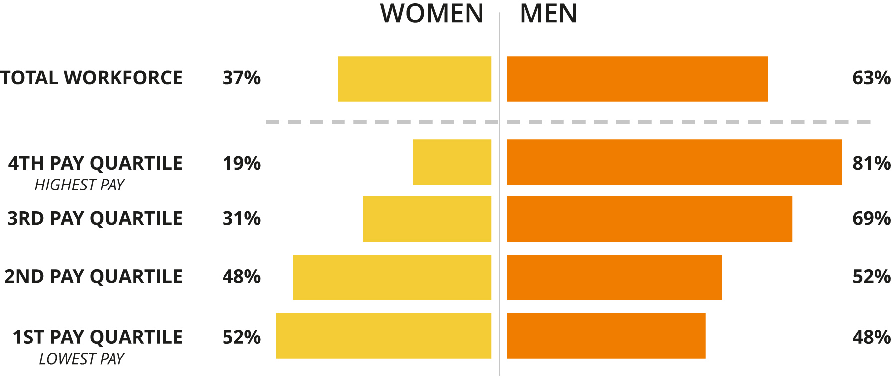 Gender pay gap analysis 2025